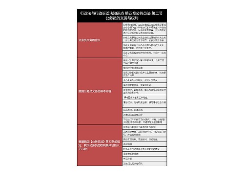 行政法与行政诉讼法知识点 第四章公务员法 第二节 公务员的义务与权利