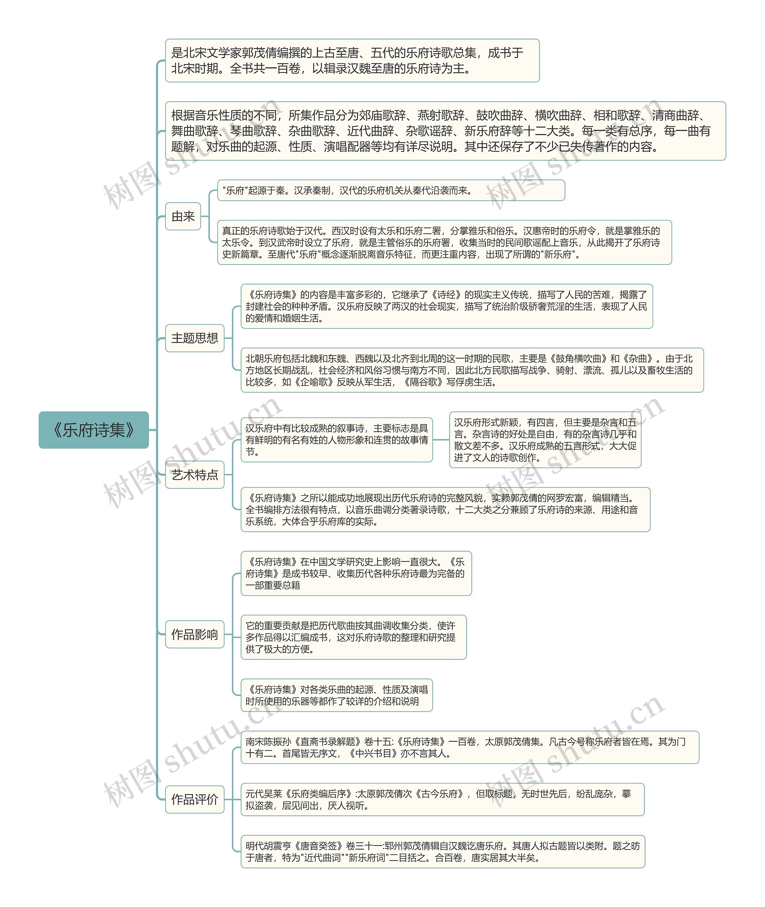 《乐府诗集》