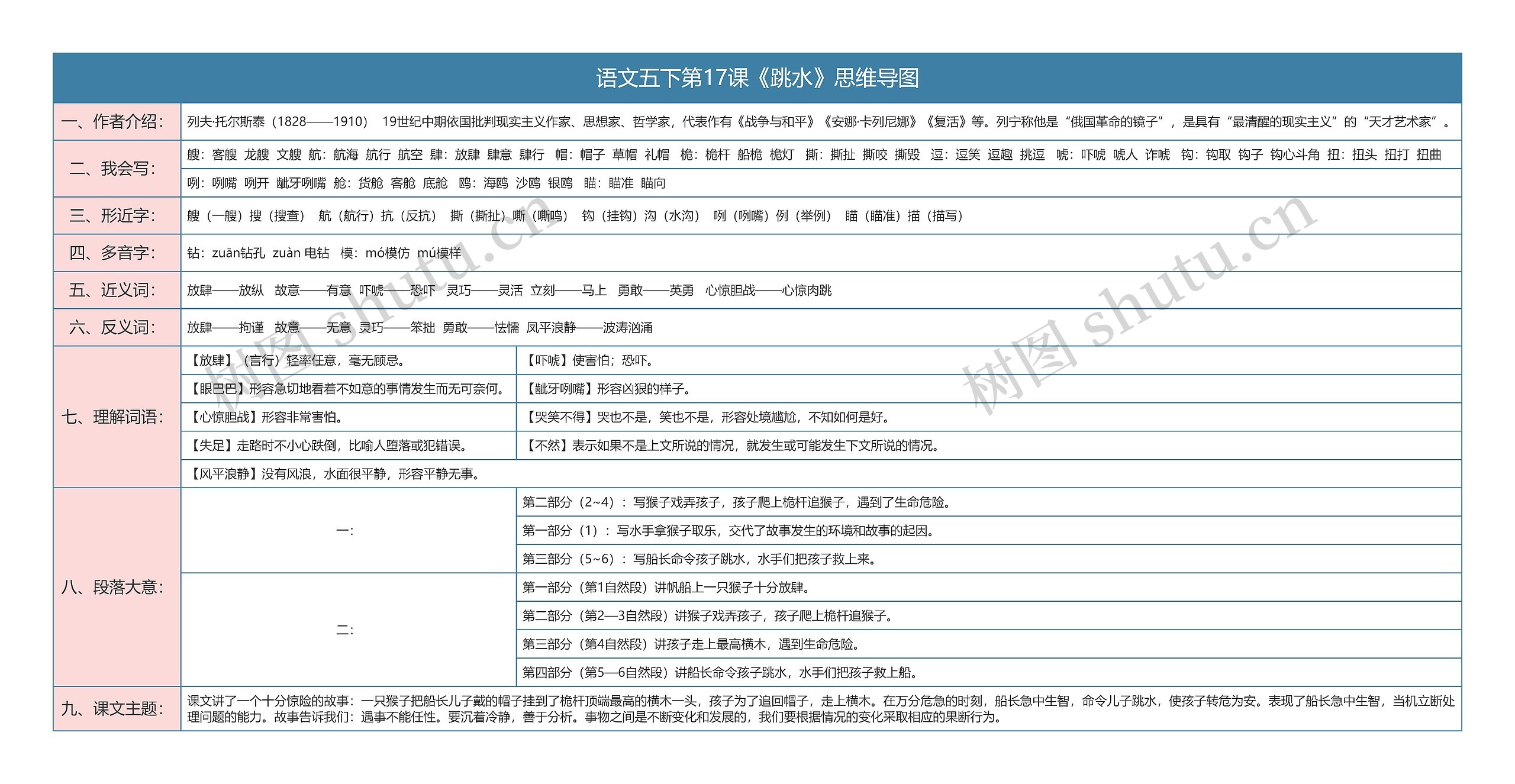 语文五下第17课《跳水》思维导图