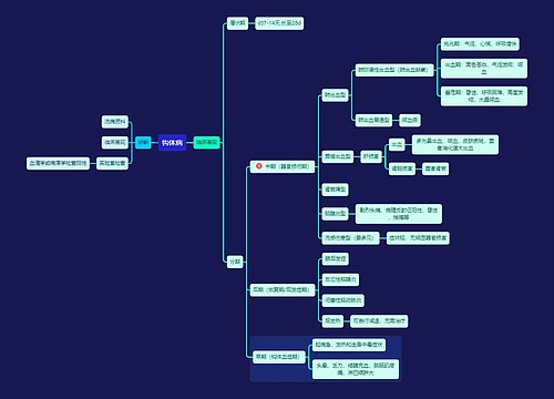 医学知识钩体病临床表现思维导图