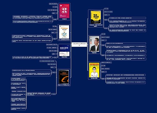 豆瓣电商书单推荐思维导图