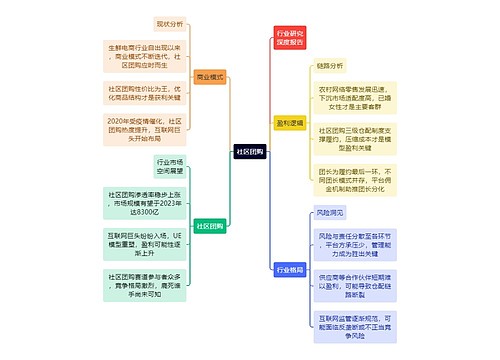 互联网社区团购思维导图