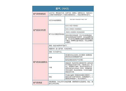 高中化学必修一氨气（NH3）思维导图