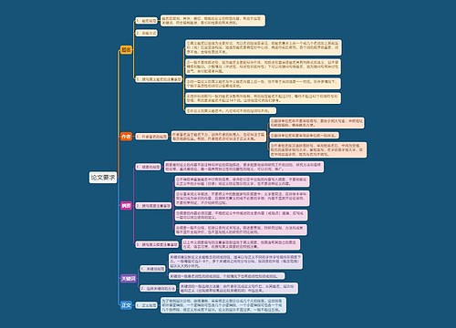 论文要求思维导图