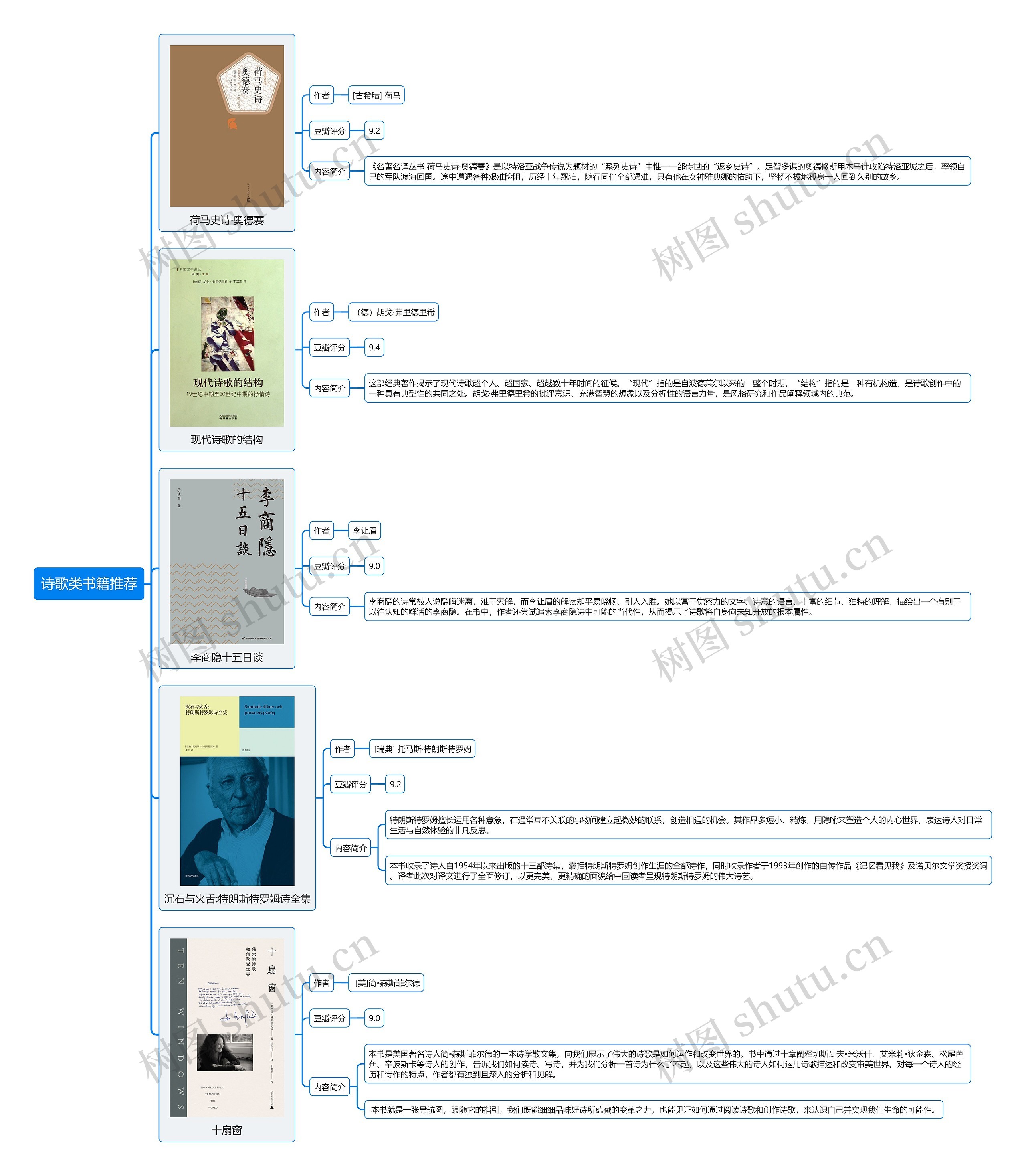 诗歌类书籍推荐思维导图