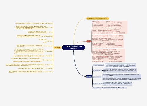 人教版八年级英语上册第八单元思维导图