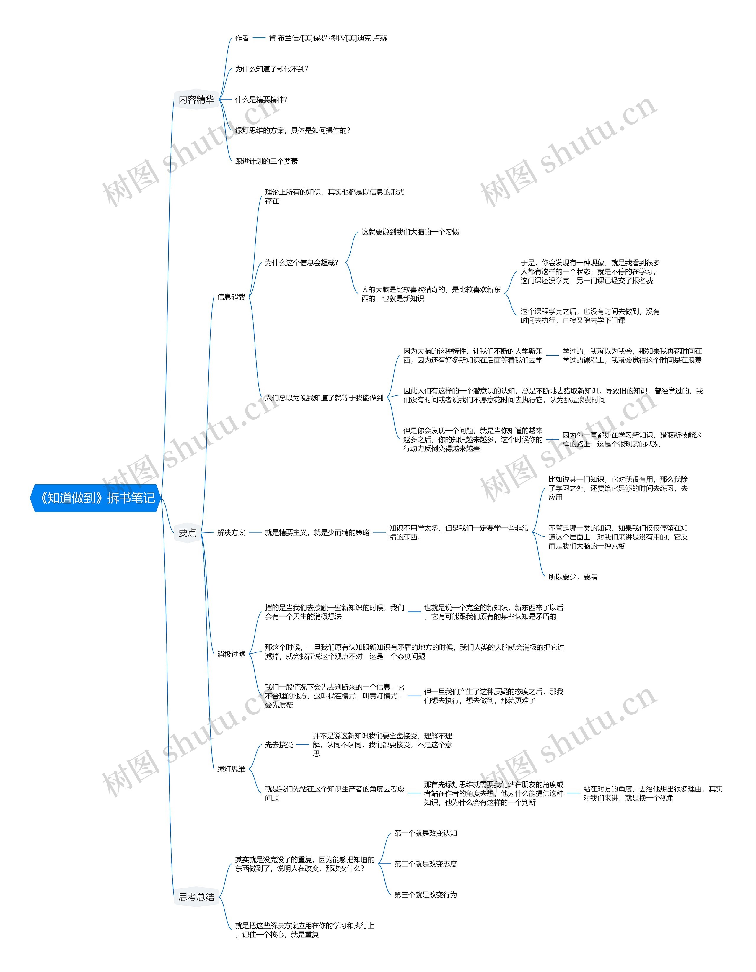《知道做到》拆书笔记思维导图
