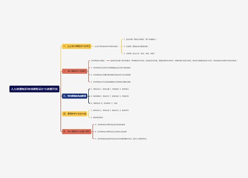 人力资源知识培训课程设计与资源开发