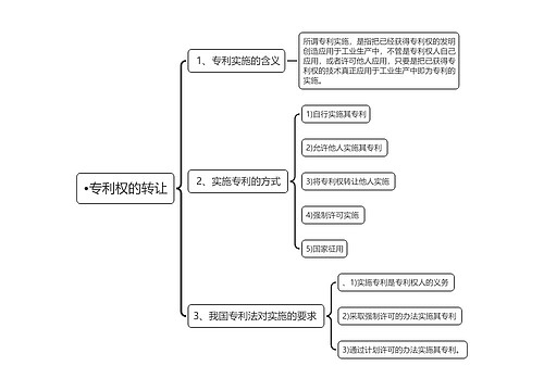 专利权的转让思维导图