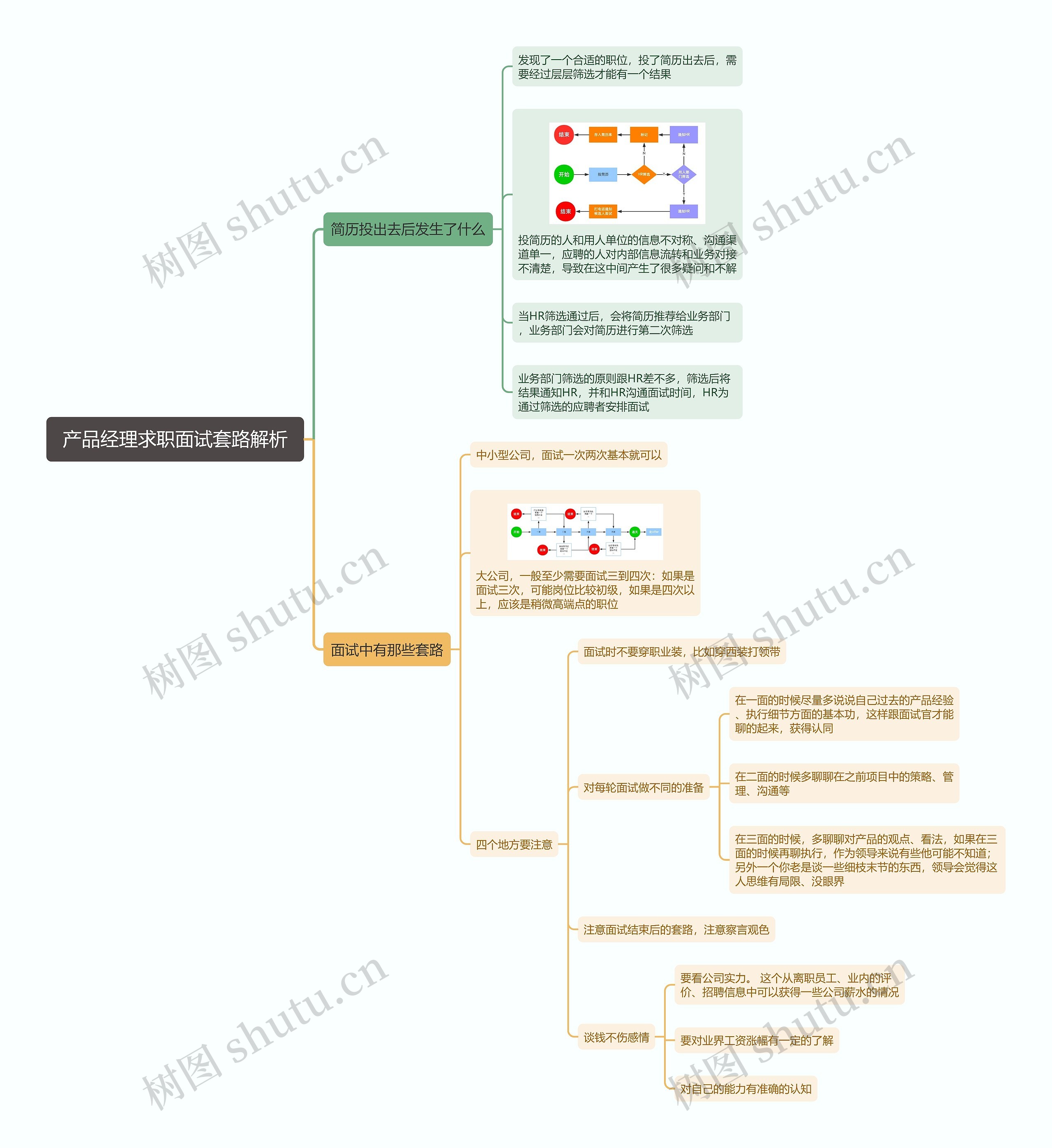 招聘产品经理求职面试套路解析