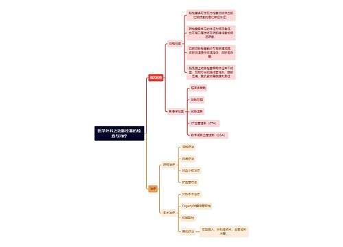 医学外科之动脉栓塞的检查与治疗