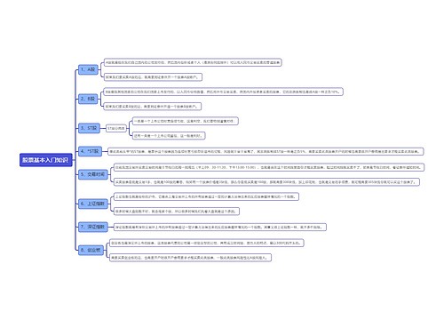 股票基本入门知识 