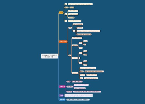 苏教版数学八年级上册知识点总结（四）