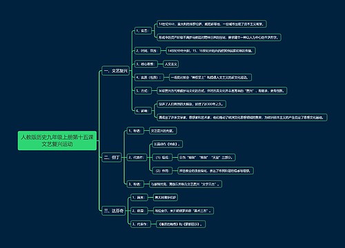 人教版历史九年级上册第十五课文艺复兴运动思维导图