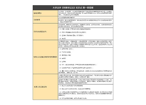 大学法学《刑事诉讼法》知识点 第一章管辖