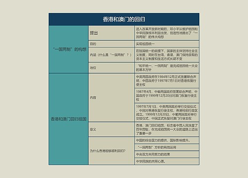 八年级历史下册香港和澳门的回归思维导图