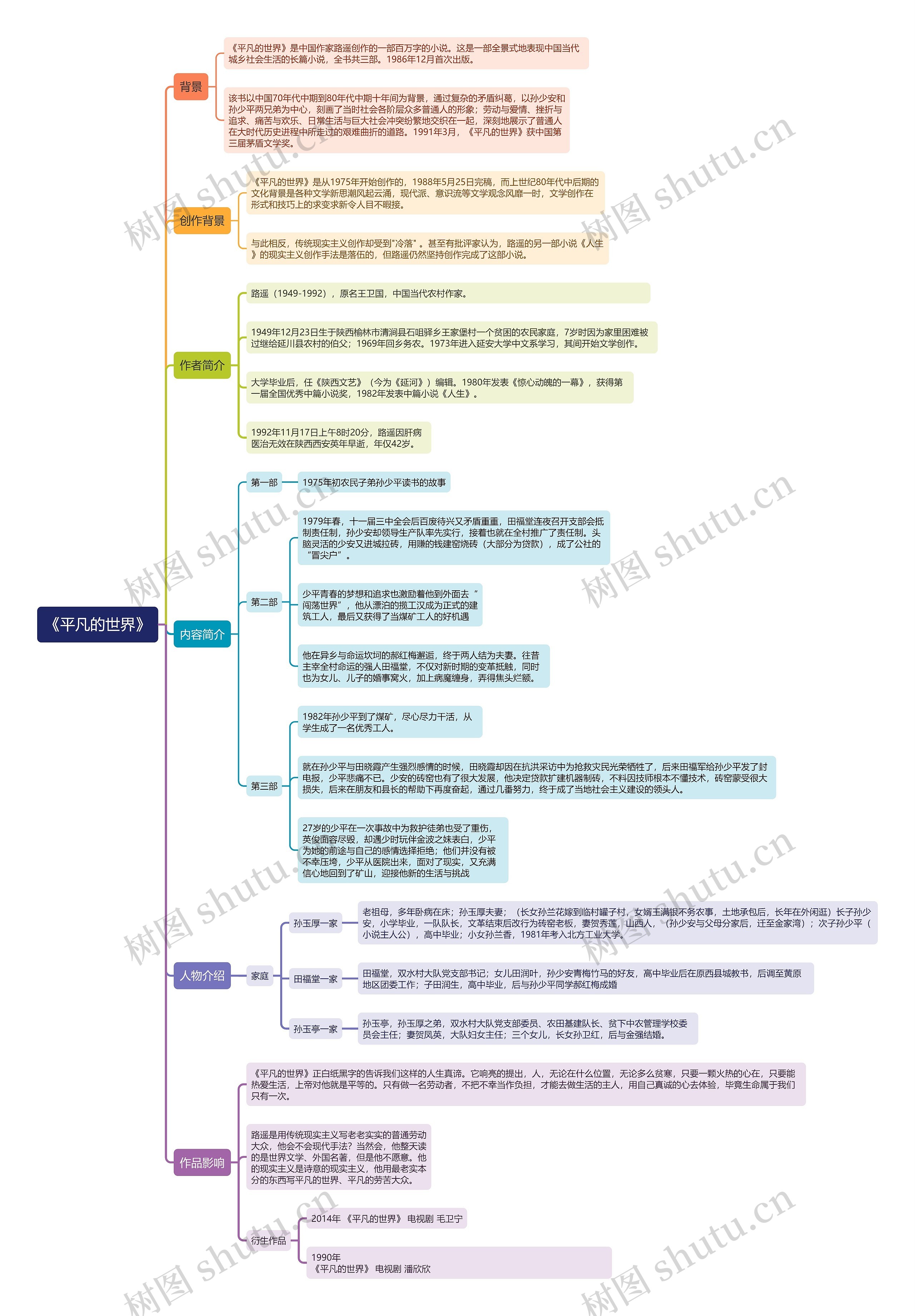 《平凡的世界》 《平凡的世界》