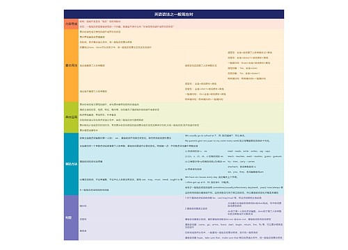 英语语法之一般现在时