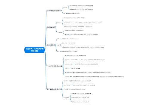 历史选修一中共制度探索思维导图