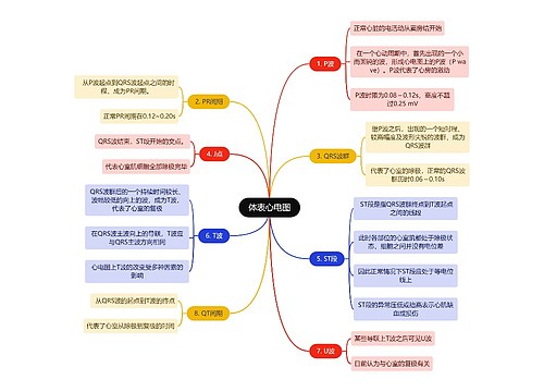 医学知识体表心电图思维导图