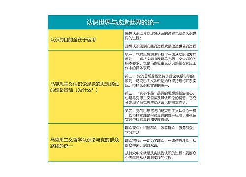 马克思主义基本原理认识世界与改造世界的统一思维导图