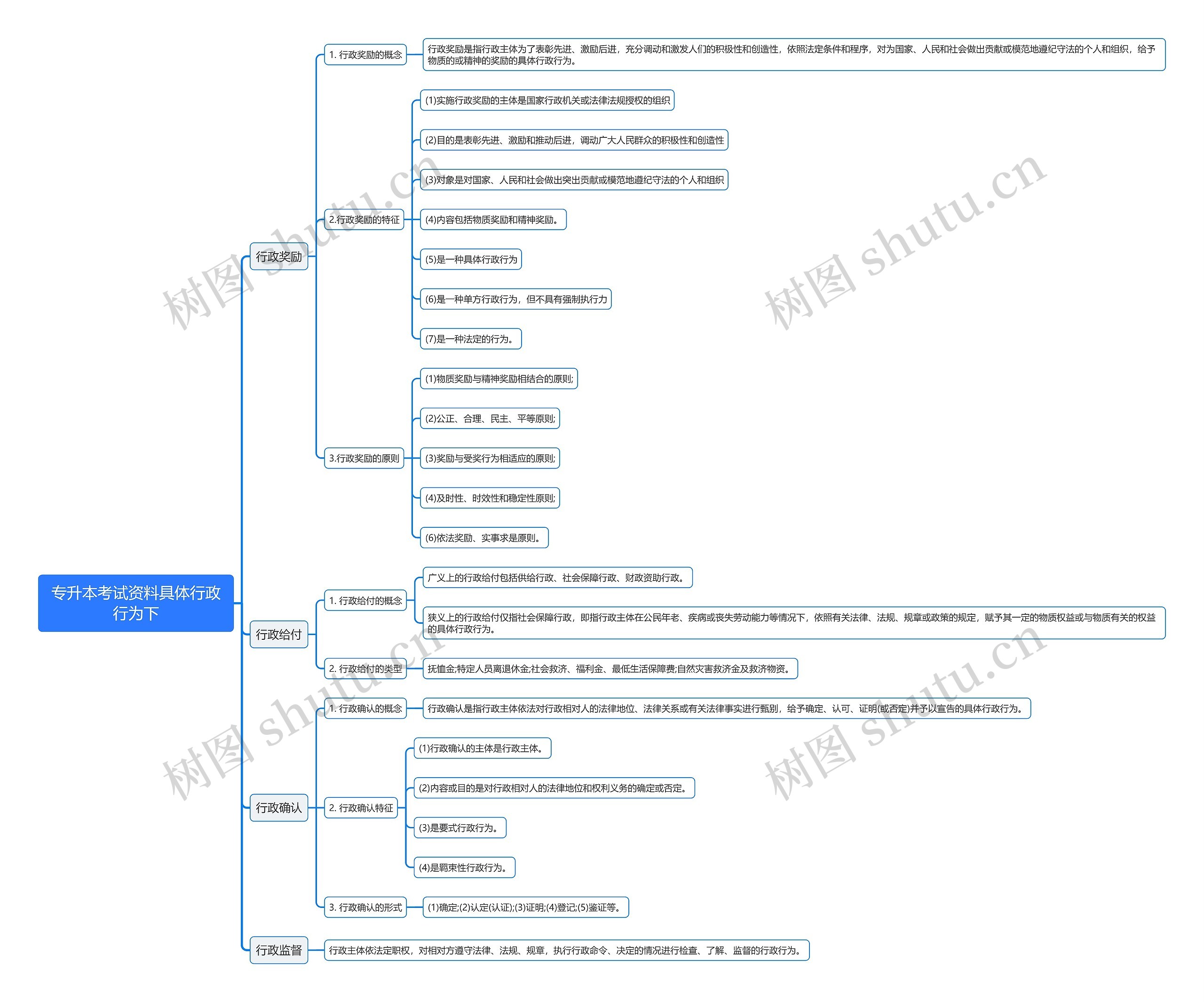 专升本考试资料具体行政行为下思维导图