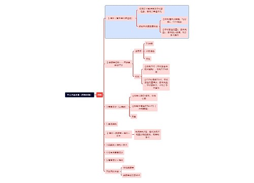 医学知识甲亢术前准备（药物准备）思维导图
