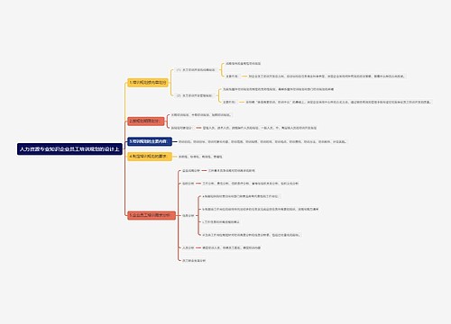 人力资源专业知识企业员工培训规划的设计上
