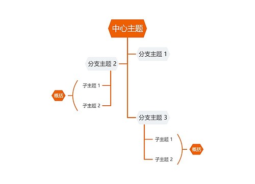 简约橘色树形图主题模板