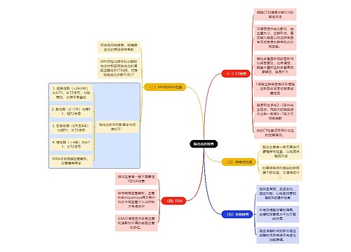 医学知识脑出血的检查思维导图