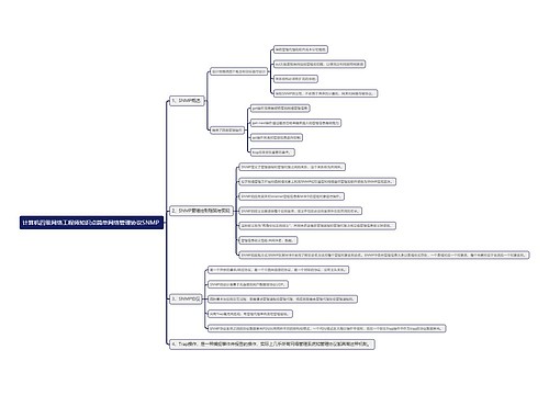 计算机四级网络工程师知识点简单网络管理协议SNMP 