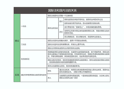 国际法   国际法和国内法的关系思维导图