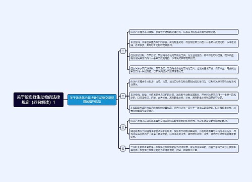 《关于贩卖野生动物的法律规定（罪名解读）1》思维导图