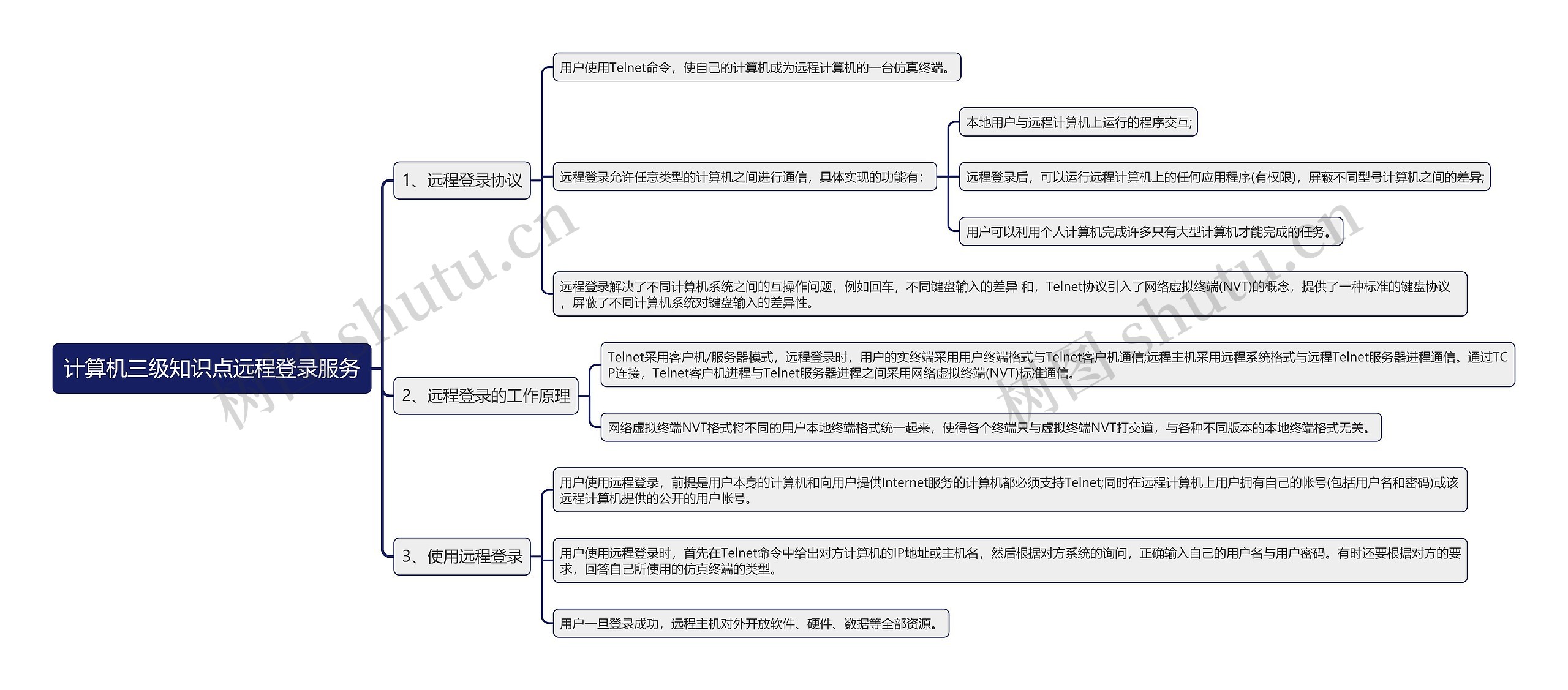 计算机三级知识点远程登录服务思维导图