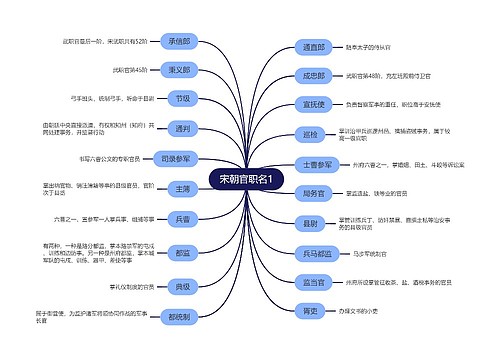 宋朝官职名1