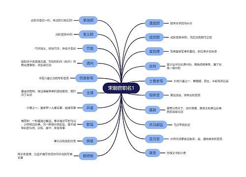 宋朝官职名1