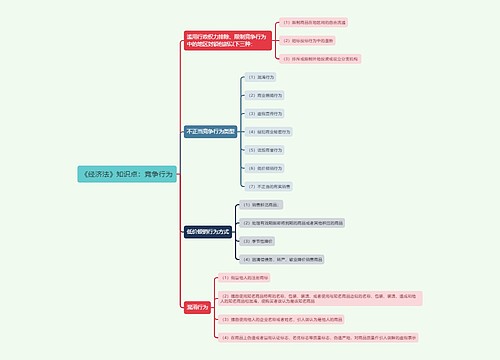 《经济法》知识点：竞争行为