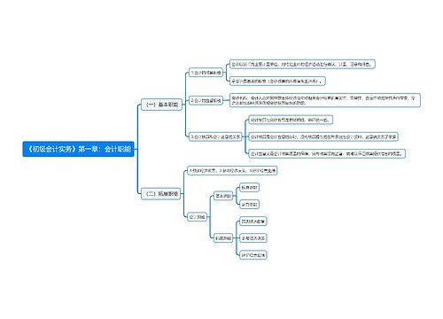 《初级会计实务》第一章：会计职能思维导图