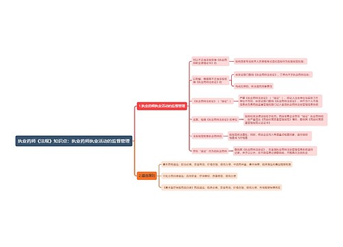 执业药师《法规》知识点专辑-1