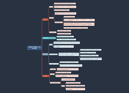 人教版初中物理第十六章电压电阻思维导图