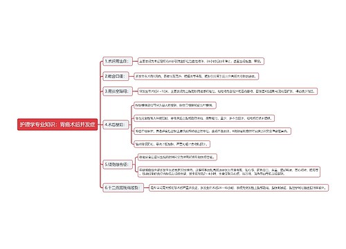 护理学专业知识：胃癌术后并发症思维导图