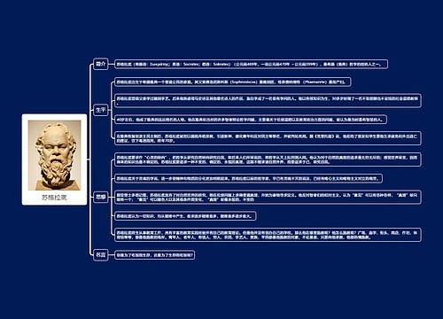 苏格拉底思维导图