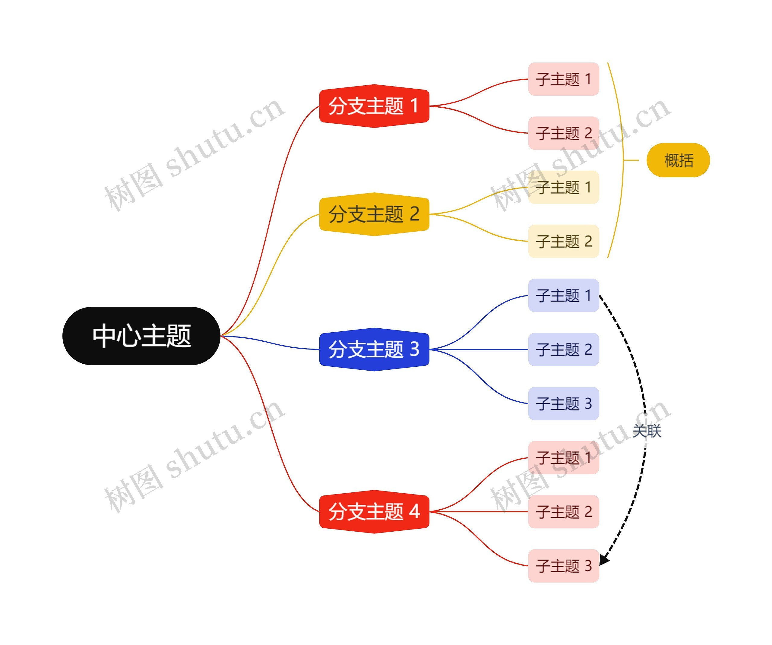 活力彩虹色逻辑图主题模板