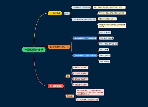 产品经理需求分析