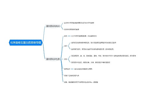 化学选修五蛋白质思维导图