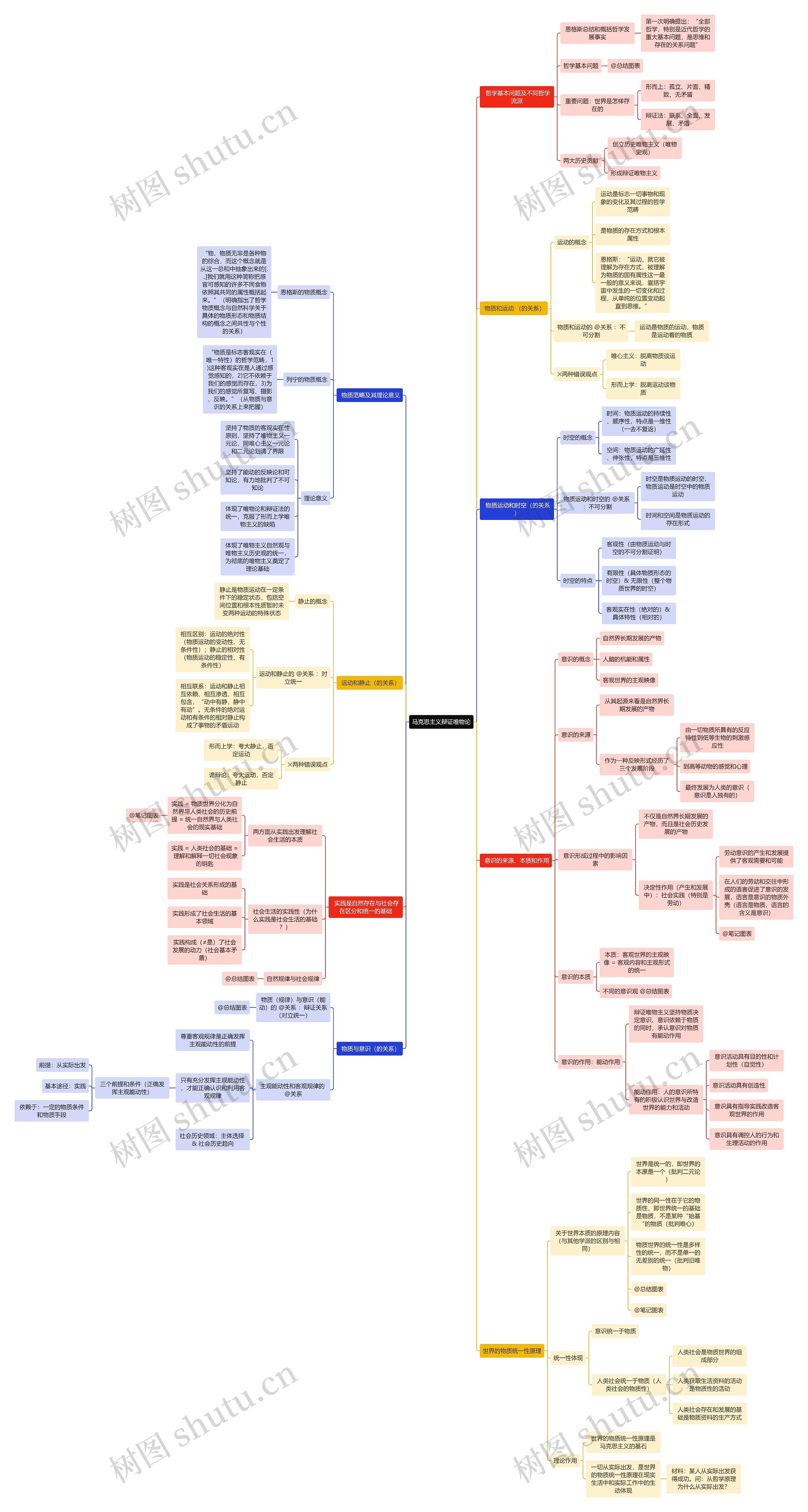 马克思主义辩证唯物论思维导图