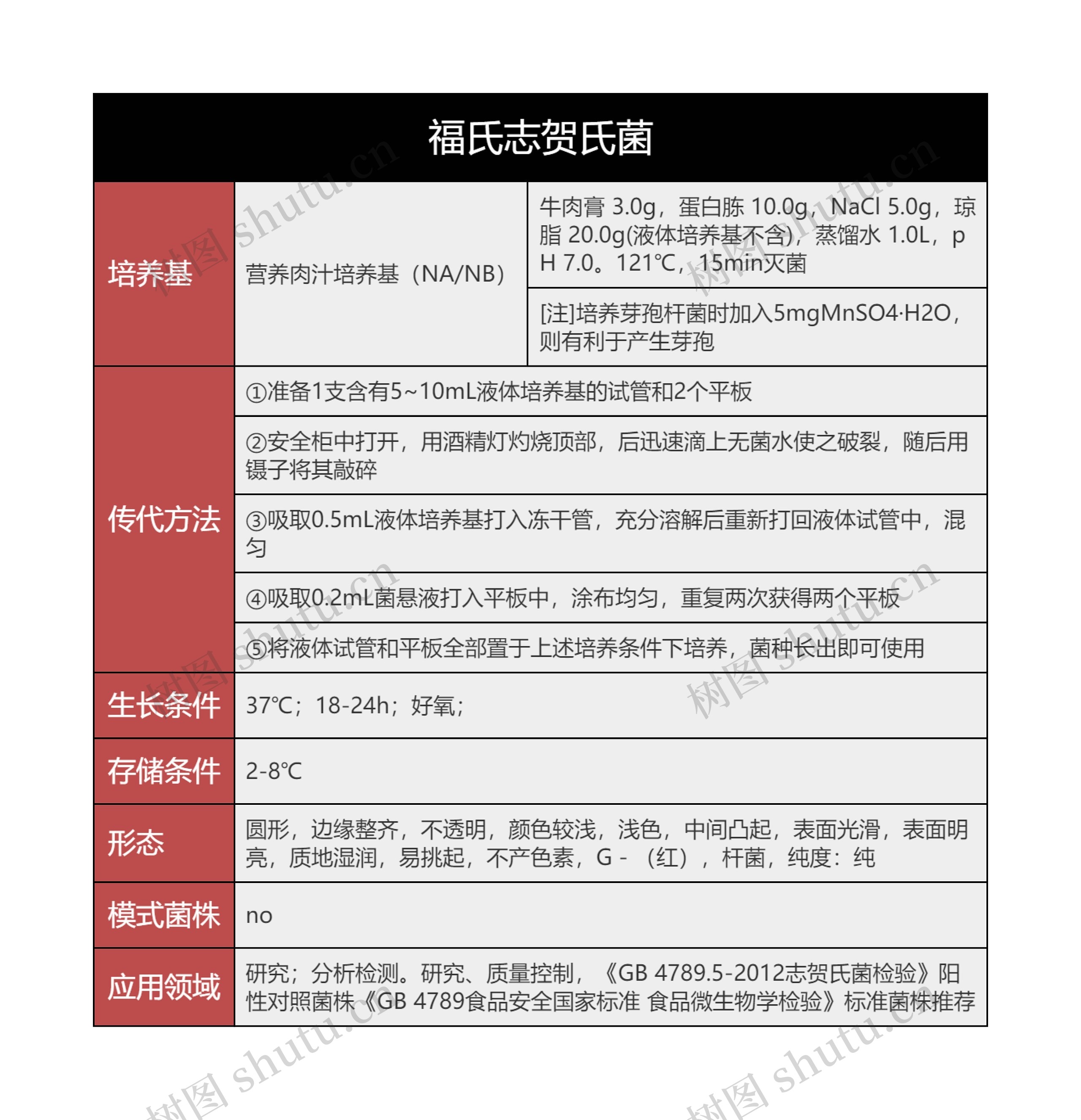 福氏志贺氏菌思维导图