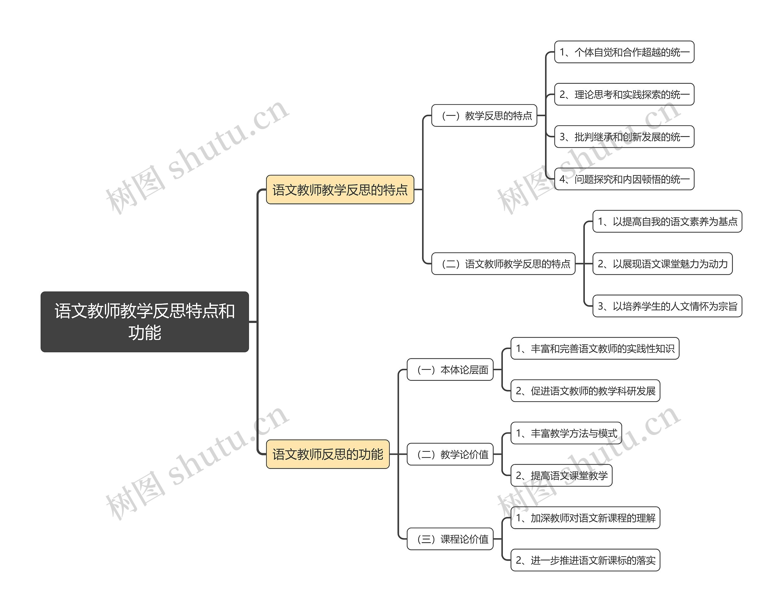 语文教师教学反思特点和功能