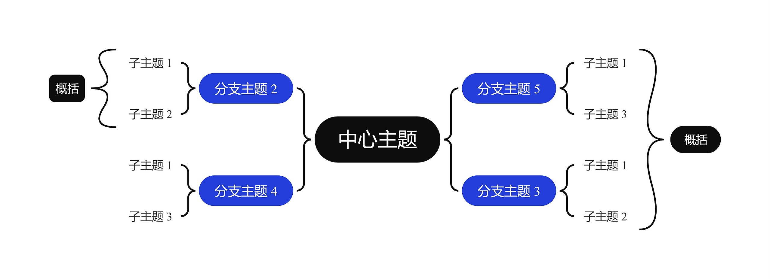 经典商务蓝黑色双向括号图主题模板