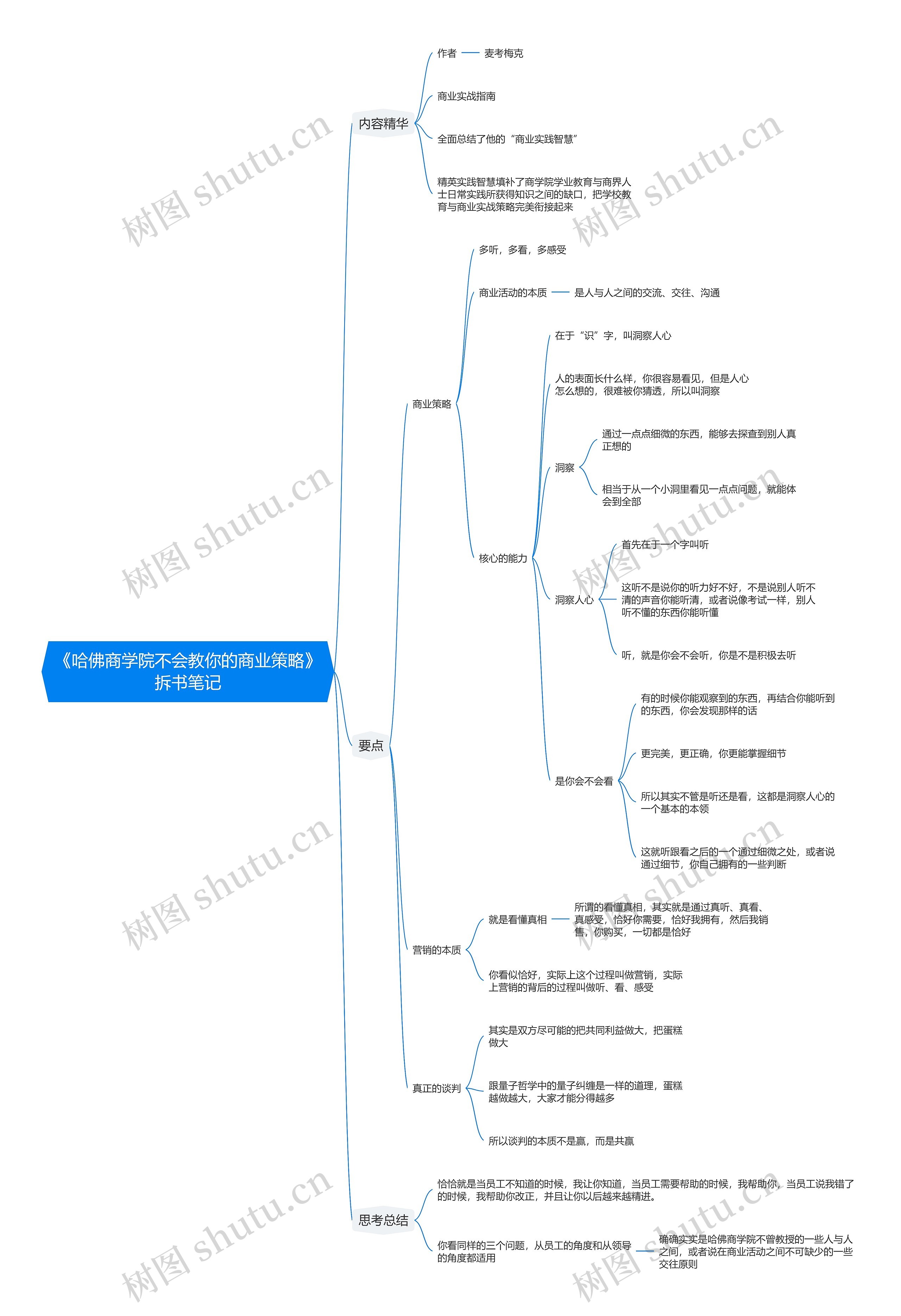 《哈佛商学院不会教你的商业策略》拆书笔记思维导图